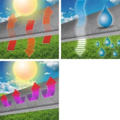 Sonnensegel quadrat 3,6x3,6 m Anthrazit 100% HDPE mit UV Schutz inkl. Befestigungsseile-ECD Germany